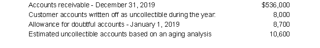 <strong>The data below is for Randall Corporation If the aging approach is used to estimate bad debts, determine the bad debt expense for the year.</strong> A) $8,000 B) $8,100 C) $8,700 D) $9,900