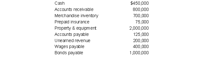 <strong>Sheehan Company presented the following data on December 31: Determine the current ratio for Sheehan Company (rounded).</strong> A) 4.41 B) 4.23 C) 2.79 D) 2.38