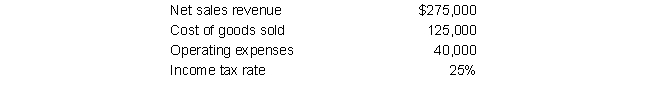<strong>Fields Company presented the following data for the current year: Determine the company's profit margin (rounded)</strong> A) 31% B) 28% C) 33% D) 30%