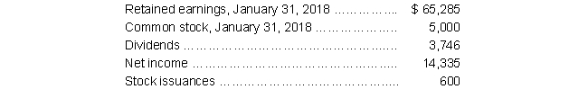 The following is selected financial information for Walkmart, Inc. for its year ending January 31, 2019: Prepare a statement of stockholders' equity for 2019 for Walkmart. All amounts are in millions.