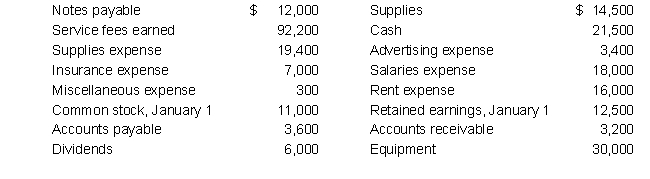 The records of Jersey T's show the following information after all transactions are recorded for 2019. Jersey T's raised $8,000 cash through the issuance of additional common stock during the year. Based on this information, prepare Jersey T's statement of stockholders' equity for the year ending December 31, 2019.
