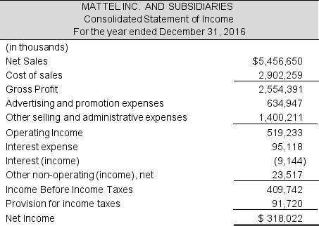 The following is the income statement for Mattel Inc. ($ thousands) Required: a. Assume that the company's statutory tax rate is 37%. Compute the tax shield for 2016 and the tax rate on operating profit. b. What is the company's net operating profit after tax (NOPAT) for 2016? c. Determine the net operating profit margin for the year.