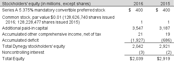 The following information is from 2016 statement of stockholders' equity for Dynegy, Inc. Dynegy has 420 million shares of common stock authorized. Assume the following transactions occurred during the 2017. Required: a. Use the financial statement effects template below to record the three transactions. b. How did the cash dividend affect the company's profitability for the year? c. What effects does the stock split have on Dynegy's financial statements? d. What effects does the stock split have on an individual stockholder?