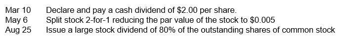 The following information is from 2016 statement of stockholders' equity for Dynegy, Inc. Dynegy has 420 million shares of common stock authorized. Assume the following transactions occurred during the 2017. Required: a. Use the financial statement effects template below to record the three transactions. b. How did the cash dividend affect the company's profitability for the year? c. What effects does the stock split have on Dynegy's financial statements? d. What effects does the stock split have on an individual stockholder?