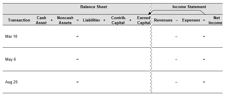 The following information is from 2016 statement of stockholders' equity for Dynegy, Inc. Dynegy has 420 million shares of common stock authorized. Assume the following transactions occurred during the 2017. Required: a. Use the financial statement effects template below to record the three transactions. b. How did the cash dividend affect the company's profitability for the year? c. What effects does the stock split have on Dynegy's financial statements? d. What effects does the stock split have on an individual stockholder?