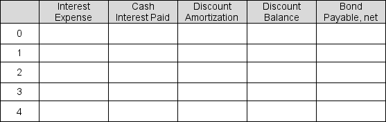 Gold Enterprises recently issued $40 million of 12% coupon bonds, payable semiannually, which mature in 10 years. The bonds were sold for $37,796,299 to yield a 13% annual rate. Use the table below to show the amortization of the discount, interest expense, and the carrying amount of the bonds from issuance till the end of Period 4.