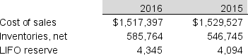 <strong>The January 28, 2017 (fiscal year 2016) financial statements of Caleres, Inc. reported the following information (in thousands). If Caleres had used the FIFO method of inventory costing, 2016 inventory would have been:</strong> A) $506,852 million B) $590,109 million C) $504,752 million D) $581,419 million E) None of the above