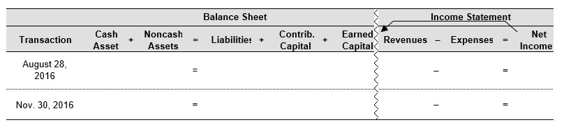 Form 10-K of Costco Wholesale Corporation for fiscal year ended August 28, 2016, includes the following footnote (excerpted): Revenue Recognition The Company generally recognizes sales, which include shipping fees where applicable, net of returns, at the time the member takes possession of merchandise or receives services. When the Company collects payments from members prior to the transfer of ownership of merchandise or the performance of services, the amounts received are generally recorded as deferred sales, included in other current liabilities in the consolidated balance sheets, until the sale or service is completed. The Company reserves for estimated sales returns based on historical trends in merchandise returns and reduces sales and merchandise costs accordingly. The sales returns reserve is based on an estimate of the net realizable value of merchandise inventories to be returned. Amounts collected from members for sales or value added taxes are recorded on a net basis. The Company evaluates whether it is appropriate to record the gross amount of merchandise sales and related costs or the net amount earned. Generally, when Costco is the primary obligor, is subject to inventory risk, has latitude in establishing prices and selecting suppliers, can influence product or service specifications, or has several but not all of these indicators, revenue is recorded on a gross basis. If the Company is not the primary obligor and does not possess other indicators of gross reporting as noted above, it records the net amounts earned, which is reflected in net sales. The Company records related shipping fees on a gross basis. The Company accounts for membership fee revenue, net of refunds, on a deferred basis, ratably over the one-year membership period. The Company's Executive members qualify for a 2% reward on qualified purchases (up to a maximum reward of approximately $750 per year), which can be redeemed only at Costco warehouses. The Company accounts for this reward as a reduction in sales. The sales reduction and corresponding liability (classified as accrued member rewards in the consolidated balance sheets) are computed after giving effect to the estimated impact of non-redemptions based on historical data. The net reduction in sales was $1,172, $1,128, and $1,051 in 2016, 2015, and 2014, respectively. Continued next page Required: a. Explain in layman's terms how Costco recognizes the cash received from customers who purchase goods or services. b. What are sales returns and how does Costco record them in their financial statements? c. Explain in layman's terms how Costco recognizes revenue from annual memberships. d. On August 28, 2016, Costco collected $2,646 million in membership fees from customers. Use the financial statements effects template that follows to show how Costco would record this transaction and what accounting adjustment Costco would record on November 30, 2016. e. Costco is contemplating adding a fitness facility to its warehouses-customers would pay a monthly fee to use fitness equipment and take classes. How would Costco record monthly fees from customers if Costco runs the facility itself, that is, Costco purchases all the equipment and the fitness facility is staffed entirely by Costco employees? How would Costco record revenue if the company sub-contracts the fitness facility to a third-party operator and receives a percentage of monthly customer fees from the sub-contractor?