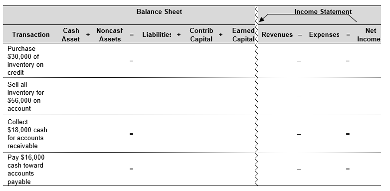 Record the following transactions in the financial statements effects template below.  <div style=padding-top: 35px> 