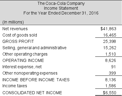 The 2016 income statement of The Coca-Cola Company is as follows.   Prepare the closing entries for 2016 for the income statement temporary accounts.<div style=padding-top: 35px> 
