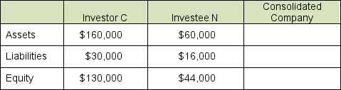 Investor C has $160,000 in assets (including the investment in Investee N), $30,000 in liabilities, and $130,000 in equity. Investor C purchased 100% of Investee N, which has $60,000 in assets, $16,000 in liabilities, and $44,000 in equity on the date of acquisition. What will the assets, liabilities, and equity be on the consolidated balance sheet immediately following the acquisition?