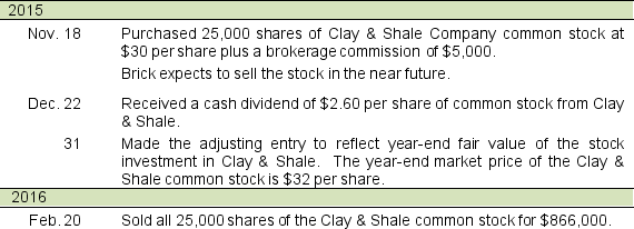 Brick Company had the following transactions and adjustment related to a stock investment. Prepare the journal entries to record these transactions.