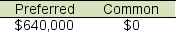 <strong>Harvey Company has 30,000 shares of $150 par value, 8% cumulative preferred stock and 160,000 shares of $60 par value common stock. Harvey declares and pays cash dividends amounting to $640,000. If no arrearage on the preferred stock exits, how much in total dividends is paid to each class of stock?</strong> A) B) C) D)