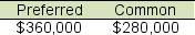 <strong>Harvey Company has 30,000 shares of $150 par value, 8% cumulative preferred stock and 160,000 shares of $60 par value common stock. Harvey declares and pays cash dividends amounting to $640,000. If no arrearage on the preferred stock exits, how much in total dividends is paid to each class of stock?</strong> A) B) C) D)