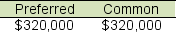 <strong>Harvey Company has 30,000 shares of $150 par value, 8% cumulative preferred stock and 160,000 shares of $60 par value common stock. Harvey declares and pays cash dividends amounting to $640,000. If no arrearage on the preferred stock exits, how much in total dividends is paid to each class of stock?</strong> A) B) C) D)