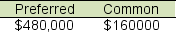 <strong>Harvey Company has 30,000 shares of $150 par value, 8% cumulative preferred stock and 160,000 shares of $60 par value common stock. Harvey declares and pays cash dividends amounting to $640,000. If no arrearage on the preferred stock exits, how much in total dividends is paid to each class of stock?</strong> A) B) C) D)