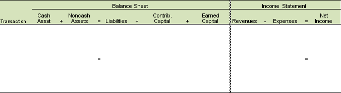 Schulze has 600,000 shares of $2 par value common stock outstanding. The current market price of the stock is $150 per share. Schulze distributes a small stock dividend of 15% of the outstanding shares of common stock. Record the financial statement effects of the stock dividend in the financial statement template.