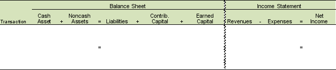 Sea Bird Co. announces a large stock dividend of 45% of the 2.2 million outstanding shares of common stock. The current price per share is $15.50. Par value of the stock is $0.02 per share. Illustrate the financial effects of this large stock dividend in the balance sheet template.