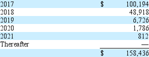 <strong>The December 31, 2016 10-K filing for Great Golf Company provides the following footnote information for purchase obligations for the next five years: Unconditional Purchase Obligations During the normal course of its business, the Company enters into agreements to purchase goods and services, including purchase commitments for production materials, endorsement agreements with professional golfers and other endorsers, employment and consulting agreements, and intellectual property licensing agreements pursuant to which the Company is required to pay royalty fees. It is not possible to determine the amounts the Company will ultimately be required to pay under these agreements as they are subject to many variables including performance-based bonuses, reductions in payment obligations if designated minimum performance criteria are not achieved, the Company's sales levels, and severance arrangements. As of December 31, 2016, the Company has entered into many of these contractual agreements with terms ranging from one to six years. The minimum obligation that the Company is required to pay under these agreements is $158,436,000 over the next six years. In addition, the Company also enters into unconditional purchase obligations with various vendors and suppliers of goods and services in the normal course of operations through purchase orders or other documentation or that are undocumented except for an invoice. Such unconditional purchase obligations are generally outstanding for periods less than a year and are settled by cash payments upon delivery of goods and services and are not reflected in this total. Future purchase commitments as of December 31, 2016, are as follows (in thousands): No amounts are listed on Great Golf's balance sheet for commitments and contingencies. On its 2016 balance sheet, Great reported total liabilities and stockholders' equity of $1,275,272,000 and total stockholders' equity of $482,562,000. If Great Golf reported the unconditional purchase obligations in its balance sheet, how would its debt-to-equity ratio change? (Ignore discounting.)</strong> A) It would increase by 0.328 B) It would increase by 0.164 C) It would not change D) Not enough information is provided to answer