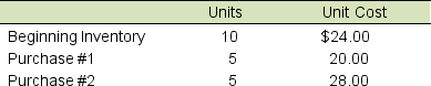 A company reports the following in its inventory records for June: During June, the company sold 18 units. Compute the cost of goods sold for June and the June 30 ending inventory balance for this product using the average cost method.