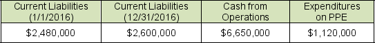 The following amounts have been taken from the recent financial statements for Bright Star Industries: To the closest hundredth, which of the following amounts is Bright Star's operating cash flow to current liabilities ratio?