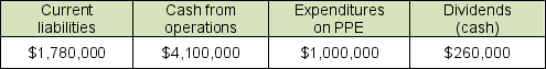 The following amounts have been taken from the recent financial statements for Lumos Enterprises: Which of the following amounts is the free cash flow for Lumos Industries?