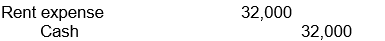 <strong>On January 1, 2016, Lorraine Company paid a $32,000 cash security deposit to rent office space. Which of the following would be the correct journal entry to record this transaction?</strong> A)   B)   C)   D)   <div style=padding-top: 35px> 