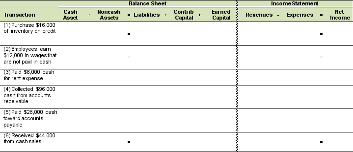 Record the effects of each transaction or event in the table below:  <div style=padding-top: 35px> 