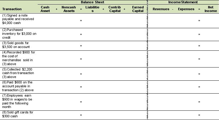 Identify the effects of the following transactions in the table below:  <div style=padding-top: 35px> 
