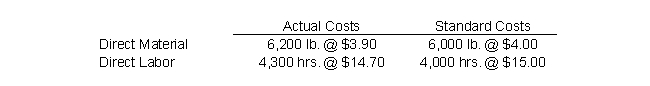 <strong>Use the following information to answer the following Questions The following actual and standard cost data for direct material and direct labor relate to the production of 4,000 units of product: -Determine the labor rate variance.</strong> A) $1,200 F B) $1,200 U C) $1,290 F D) $1,290 U E) None of the above