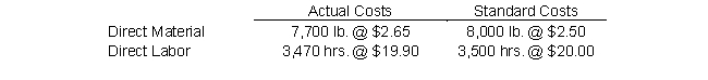 <strong>Use the following information to answer the following Questions The following actual and standard cost data for direct material and direct labor relate to the production of 4,000 units of product: -Determine the materials price variance.</strong> A) $1,200 F B) $1,200 U C) $1,155 U D) $1,155 F E) None of the above