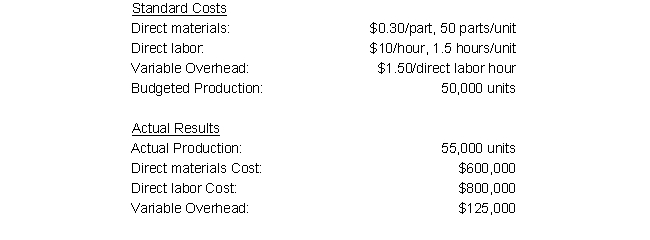 Martin Corporation's accountant provided the following information: If there is a $3,750 Favorable variable overhead efficiency variance, what is the variable overhead spending variance?