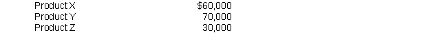 <strong>Earthworks Co. produces three products from a common raw material. The joint costs for a typical year are as follows: The annual revenues from each product are as follows: Management is considering processing Product Z beyond the split-off point, which would increase the value of Product Z to $57,000. To process Product Z further, Earthworks must rent processing facilities at an annual cost of $17,500 and will incur additional labor of $5,500. What will be the effect on annual operating income if Earthworks decides to process Product Z further?</strong> A) $23,000 incremental loss B) $34,000 incremental income C) $ 4,000 incremental income D) $14,312.50 incremental income E) None of the above