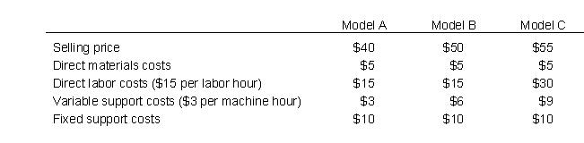 <strong>All Terrain Tires manufactures three different off-road ATV tires: Model A, Model B, and Model C. Plenty of market demand exists for all models. The table below reports the prices and costs per unit of each product: Assuming that machine hours are limited (i.e., this is the constrained resource), which model is the most profitable to produce?</strong> A) Model A B) Model B C) Model C D) Model A and B would be equally profitable E) Model B and C would be equally profitable