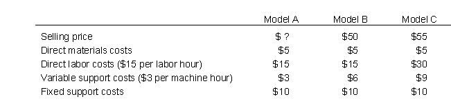 <strong>All Terrain Tires manufactures three different off-road ATV tires: Model A, Model B, and Model C. Plenty of market demand exists for all models. The table below reports the prices and costs per unit of each product: Assuming that machine hours are limited (i.e., this is the constrained resource), at what price does Model A become the most profitable model to produce? </strong> A) Any price above $23 B) Any price above $35 C) Any price above $47 D) Any price above $55 E) None of the above