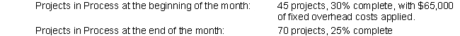 Lotso Inc. is a toy design company that serves both commercial and independent brands. Lotso recorded the following information for last month's transactions: All projects in process at the beginning of the month are considered completed by the end of the month, and costs are tracked for each project individually. This month, fixed overhead was allocated at a rate of $5,000/project (applied evenly over the production process). Management is concerned about their costs, and wants to get a short-term bank loan-just enough to cover their variable operating loss from this past month while projects are completed. The bank requires Lotso to submit GAAP-compliant financial statements, and will only grant a loan if they can show absorption operating income at least $10,000 greater than the loan requested. Will Lotso be able to receive the loan needed?
