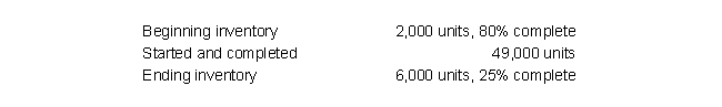 <strong>Use the following information for The following information summarizes the activities in the Mixing Department for the month of March. Material is added at the beginning of the process and conversion costs are incurred evenly throughout the process. -Calculate the equivalent units completed with respect to materials during the month of March using the .</strong> A) 52,000 B) 52,500 C) 53,000 D) 57,000 E) 61,000