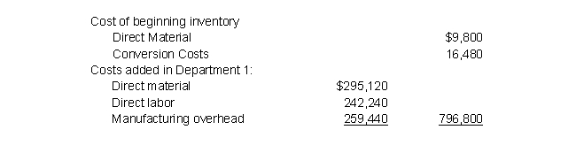 Matthews Manufacturing Corporation produces a sports injury ointment in three consecutive processes. The costs of Department 1 for March 20X5 were as follows: Department 1 handled the following units during March: On average, the March 1 units were 30% complete. The March 31 units were 60% complete. Materials are added at the beginning of the process, and conversion costs occur evenly throughout the process in Department 1. Matthews uses the for process costing. Prepare the product cost report for Department 1 for March.