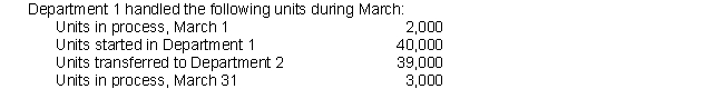 Matthews Manufacturing Corporation produces a sports injury ointment in three consecutive processes. The costs of Department 1 for March 20X5 were as follows: On average, the March 1 units were 30% complete. The March 31 units were 60% complete. Materials are added at the beginning of the process, and conversion costs occur evenly throughout the process in Department 1. Matthews uses the for process costing. Prepare the product cost report for Department 1 for March.