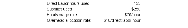<strong>Job number 2288 had the following data: Assuming this was the only job completed this month, what was the total cost of Job 2288?</strong> A) $3,300 B) $3,550 C) $4,620 D) $4,870 E) None of the above