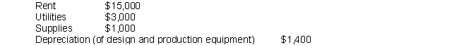 WearsArt, a local clothing design company, has only two departments (both of them classified as production departments): Design and Production. Budgeted yearly information for these departments is as follows: WearsArt budgeted for the following overhead costs this year: Rent and utilities are allocated to each department based on square footage, and other overhead costs are allocated based on direct labor hours. Design and Production overhead costs are allocated to jobs based on direct labor hours. What is the rate used to apply overhead to jobs in the Design department? In the Production department? (Do not round intermediate calculations, round final answer to nearest dollar.)