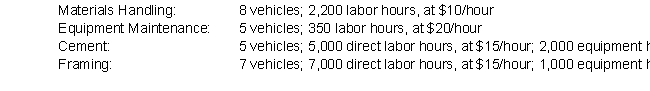 Mortenson & Co. is a construction subcontractor that helps build apartment complexes. The company budgeted the following construction overhead costs for the period: Mortenson has two service departments (Materials Handling and Equipment Maintenance) and two production departments (Cement and Framing). Budgeted yearly information for these departments is as follows: Lease and Indirect Materials costs are allocated to each department based on number of vehicles used by the department. Equipment Maintenance costs are allocated based on equipment hours, and Materials Handling costs are allocated based on direct labor hours. Cement costs are allocated to jobs based on direct labor hours, and Framing costs are allocated based on equipment hours. What is the rate used to apply overhead to jobs in the Cement department? To the Framing department? (Do not round intermediate calculations, round final answer to 2 decimal places.)