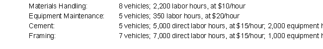 Mortenson & Co. is a construction subcontractor that helps build apartment complexes. The company budgeted the following construction overhead costs for the period: Mortenson has two service departments (Materials Handling and Equipment Maintenance) and two production departments (Cement and Framing). Budgeted yearly information for these departments is as follows: Lease and Indirect Materials costs are allocated to each department based on number of vehicles used by the department. Equipment Maintenance costs are allocated based on equipment hours, and Materials Handling costs are allocated based on direct labor hours. Cement costs are allocated to jobs based on direct labor hours, and Framing costs are allocated based on equipment hours. Mortenson recently won the bid on a contract to help with 3 new apartment buildings. The requirements for this construction job are as follows: What is the total cost of this job? (Do not round intermediate calculations)