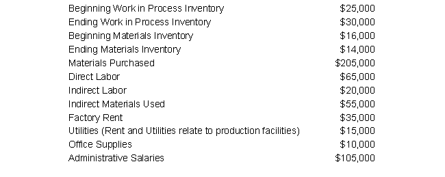 <strong>Countertops Unlimited, a manufacturer of kitchen and bath countertops, had the following information for production last period: Assuming that all manufacturing overhead was applied to Work in Process inventory, Total Manufacturing Costs for the period was:</strong> A) $217,000 B) $125,000 C) $342,000 D) $367,000 E) None of the above