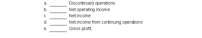 Listed below are five items or sections that may be found in a multiple-step income statement. Place the numbers 1 through 5 in the blank spaces provided to indicate the sequence of these items or sections in the income statement (with 1 assigned to the first item or section, and so on).  <div style=padding-top: 35px> 