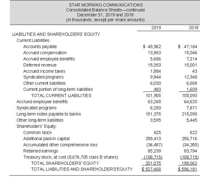 The balance sheets and income statements for Star Morning Communications follow:     a. Compute the company's current ratio for 2019 and 2018. Comment on any observed trend. b. Compute the debt-to-equity ratio for 2019 and 2018. Comment on any observed trend.<div style=padding-top: 35px> 