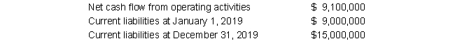 <strong>Billy Corporation had the following data for 2019: Billy's operating-cash-flow-to-current-liabilities ratio for 2019 is:</strong> A) 0.76 B) 0.61 C) 1.02 D) 0.87