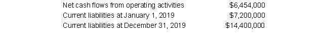 <strong>Edmonds Corporation had the following data for 2019: Redman's operating-cash-flow-to-current-liabilities ratio for 2019 is:</strong> A) 0.87 B) 0.60 C) 0.57 D) 0.50