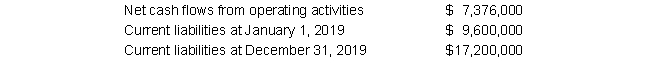 <strong>Bauer Corporation had the following data for 2019: Eddie's operating-cash-flow-to-current-liabilities ratio for 2019 is:</strong> A) 0.43 B) 0.55 C) 0.48 D) 0.77