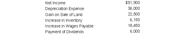 <strong>Consider the following: Calculate the net cash provided (or used) by operating activities using the indirect method:</strong> A) $ 77,700 B) $ 71,700 C) $107,700 D) $ 38,100